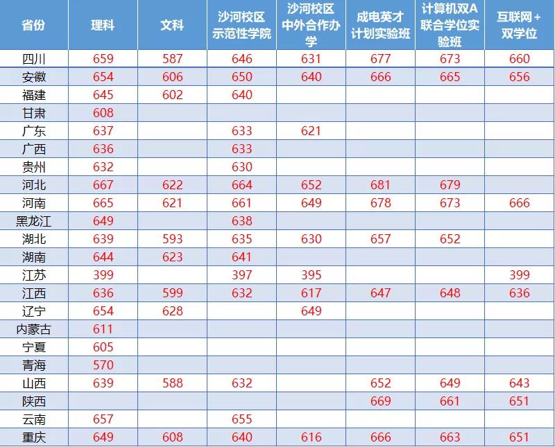 四川大学2022招生专业目录,四川大学专业排名一览表最新版