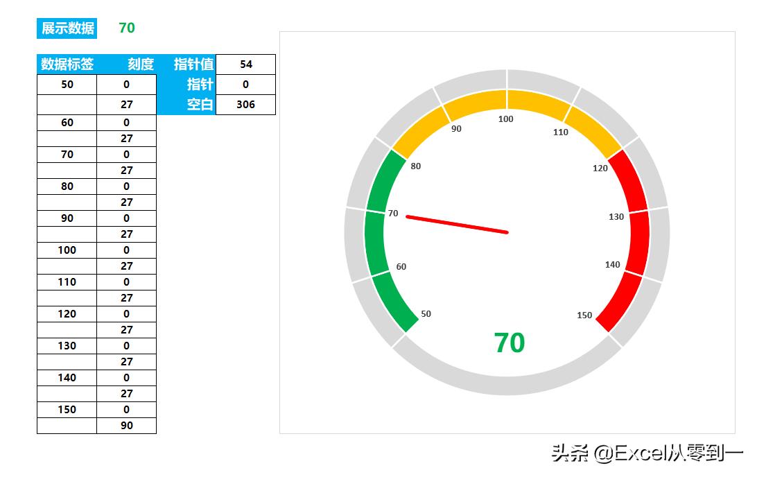 可视化报表excel,excel可视化财务报表看板