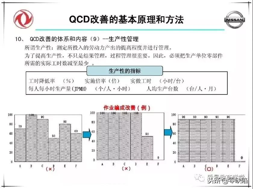 品质高、成本低、交期快，这么干才行！