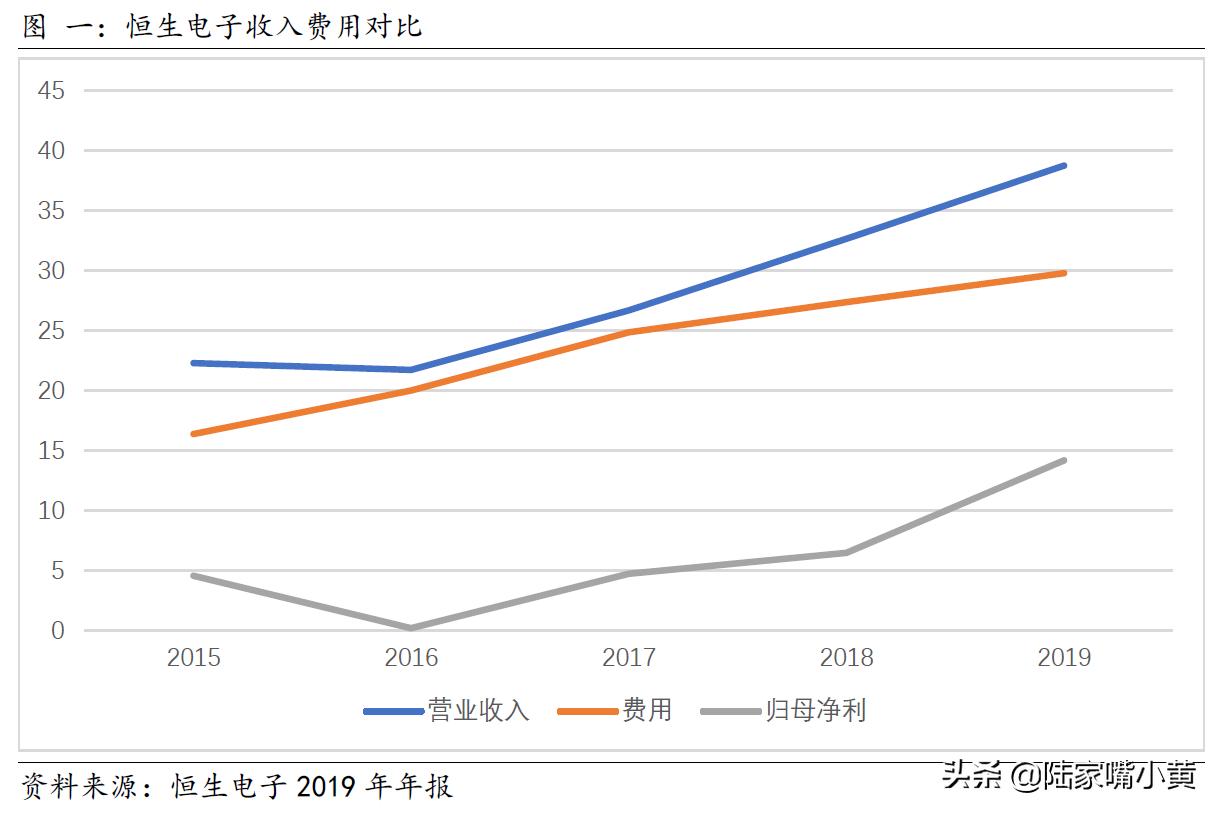 瑙ｈ鎭掔敓鎸囨暟,鎭掔敓鐢靛瓙鑲＄エ