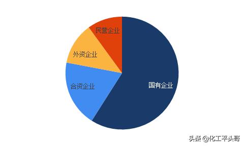 PX美人薄命：盈利虽高，却重度依赖进口