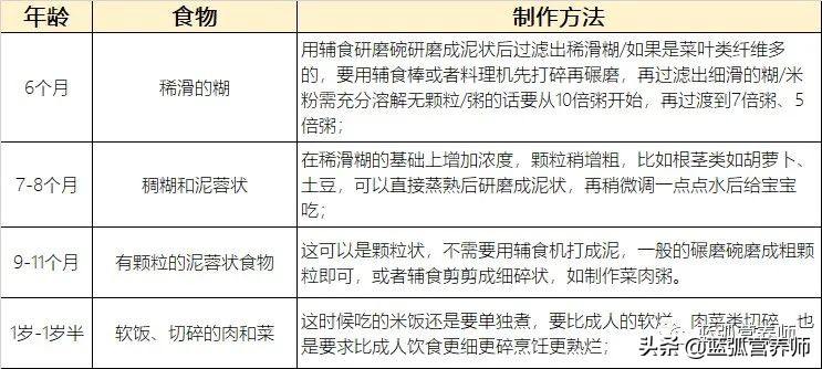 宝宝辅食如何添加才是正确的,如何给宝宝正确添加辅食一篇全get