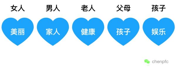 解密生活中的营销套路,生活中的营销手段有哪些