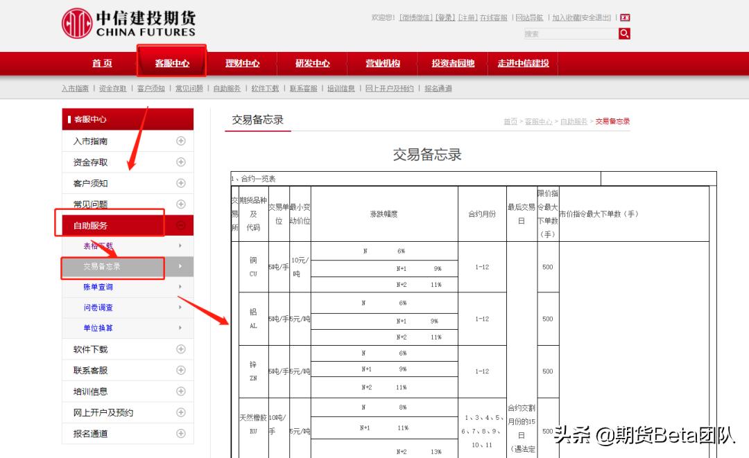 期货05合约最后交易日是哪天,期货最后交易日是会强制平仓吗