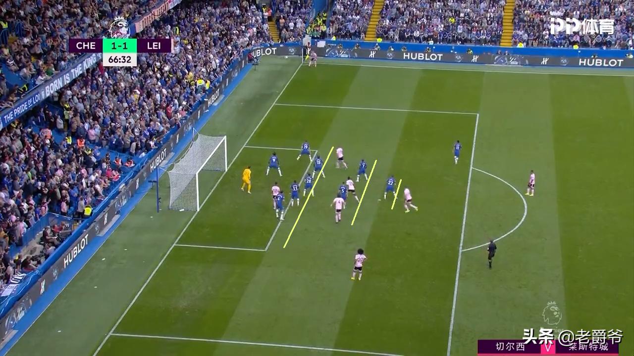 角球防守的优点和缺点,角球的时候防守队员的站位