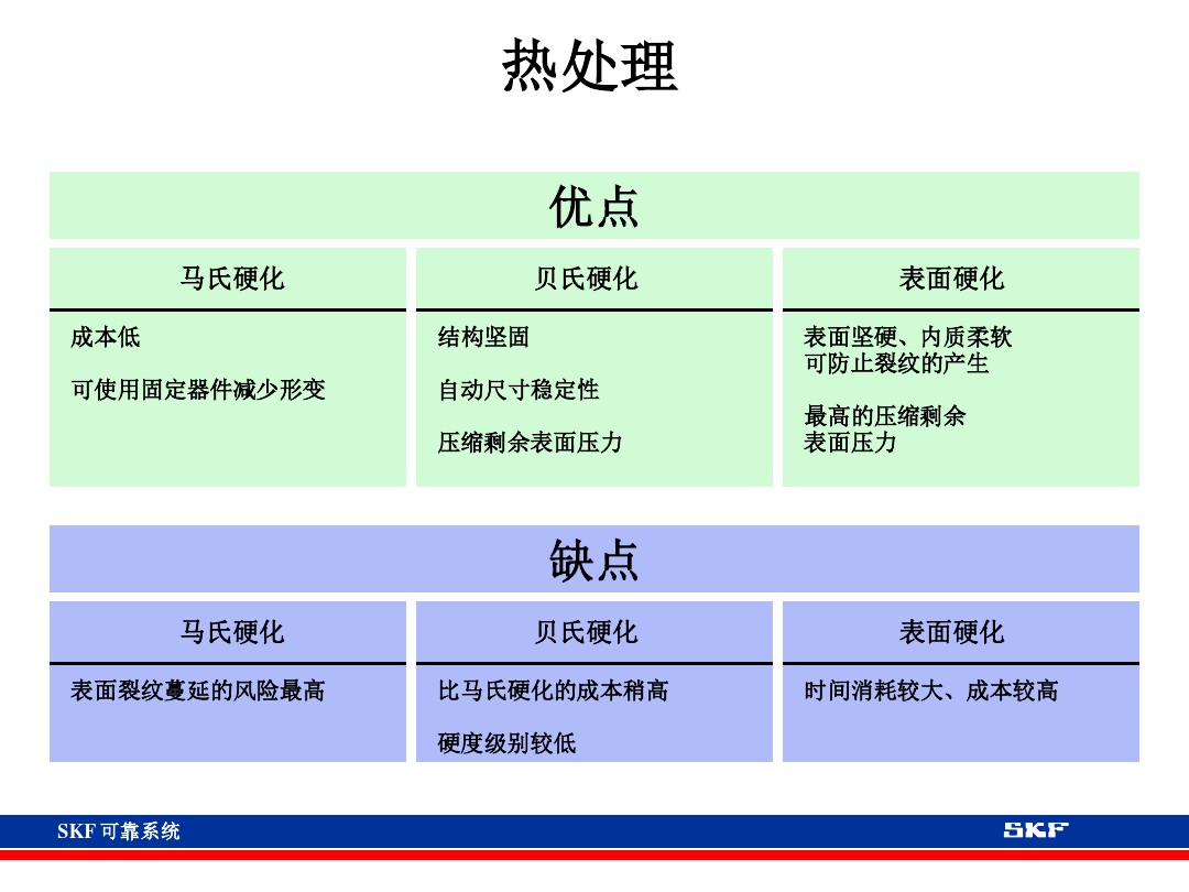 skf轴承官网视频,各类轴承的性能及用途集合长知识