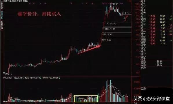 炒股奇才传授短线指标,炒股奇才的八字秘诀