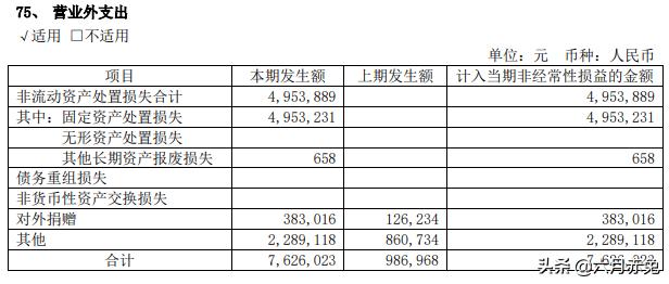 企业的净利润是怎样形成的,企业的净利润一般如何分配合理