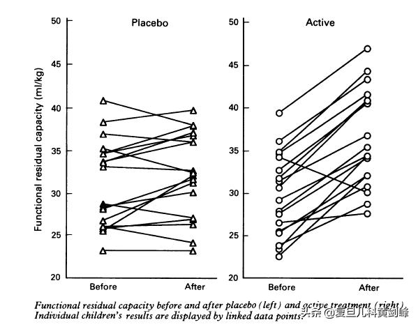 支气管肺发育不良的孩子能长期用激素吸入治疗吗？