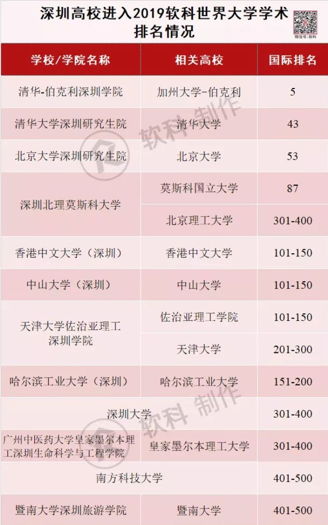 中科院深圳基地研究生,中科院深圳先进院招聘