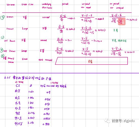 高数复习用书基础篇和提高篇,高数一二章考前突击