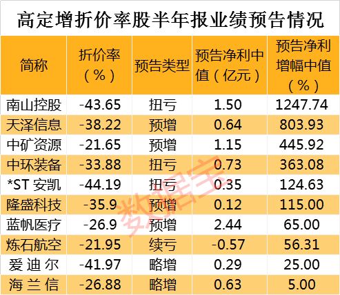 抄底价股,抄底价股票