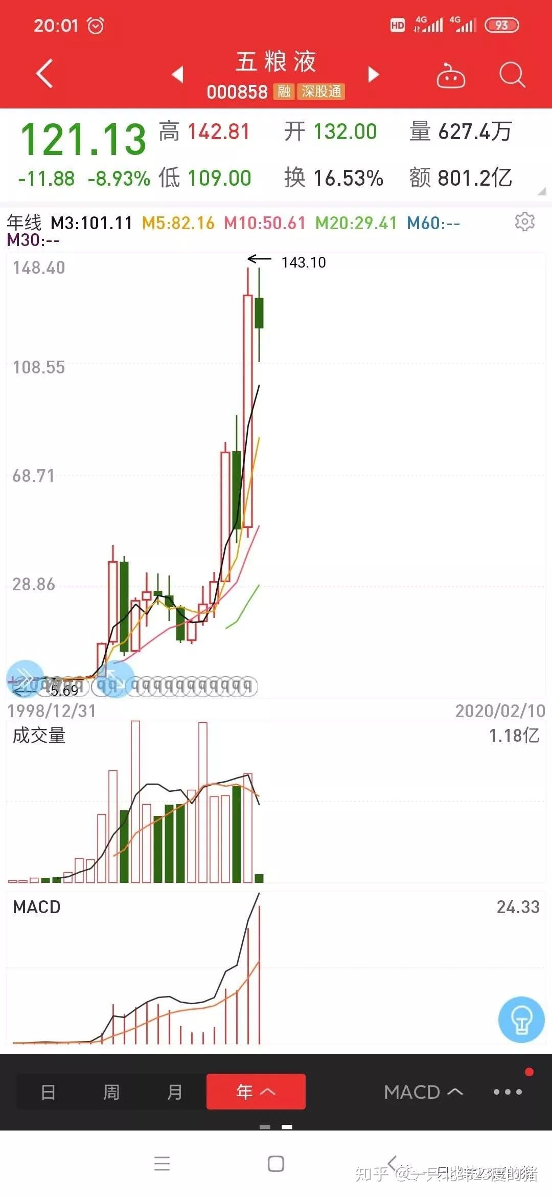 市场目前最值得购买的股票,怎么看自己可以买哪些股票