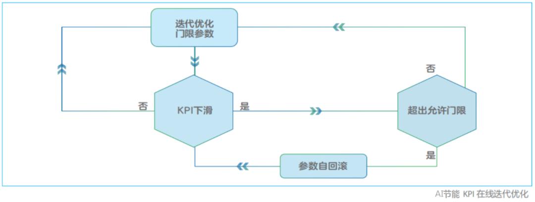5g基站费电,5g基站是不是很费电