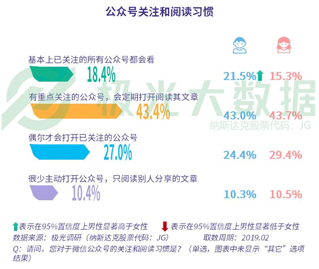 极光大数据最新研究报告,极光大数据推送靠谱吗