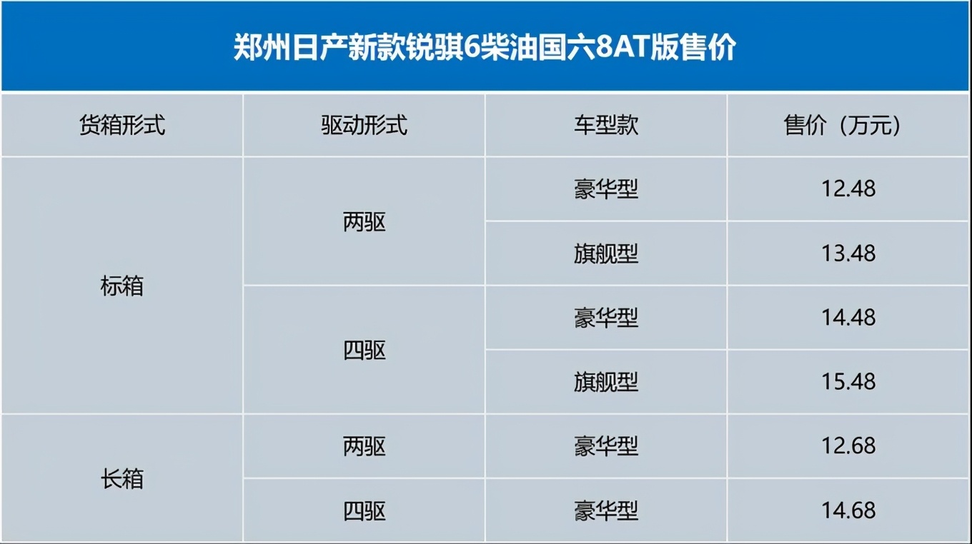 柴油爱信8at变速箱suv车型,新款8at柴油版皮卡