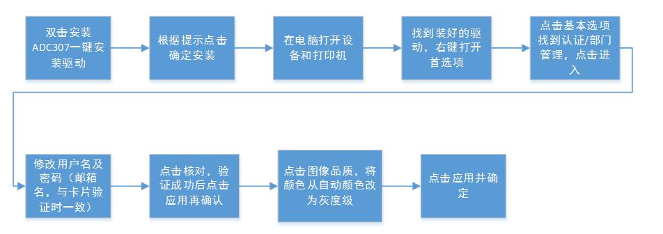 震旦adc307转印带怎么拆,震旦adc307支持手机打印