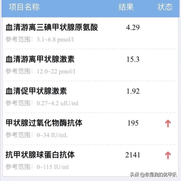 甲状腺回声不均匀促甲状腺激素高,甲状腺彩超甲状腺弥漫性回声改变