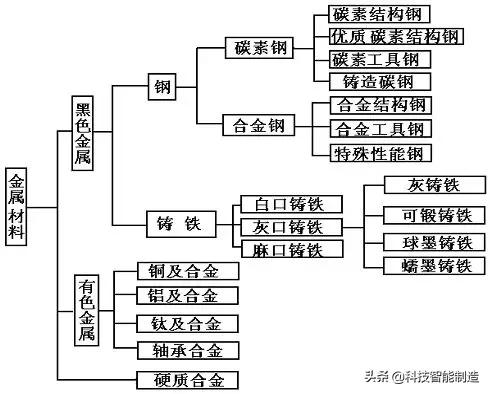 国家标准规定的碳素钢牌号,45号优质碳素钢牌号45的含义