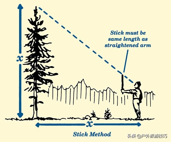 不用尺子怎么快速测量物体高度,不借尺子如何测量物品尺寸
