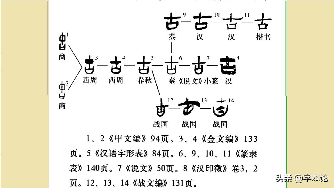 字言字语：“居”与生子有关？与“毓”字对比后才发现秘密所在