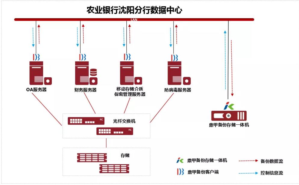 喜报｜荣科携手鼎甲再迎中标喜讯助力金融客户安全运维