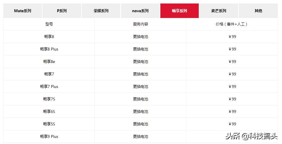 华为手机换电池活动包括哪些机型,华为官方换电池有什么条件吗