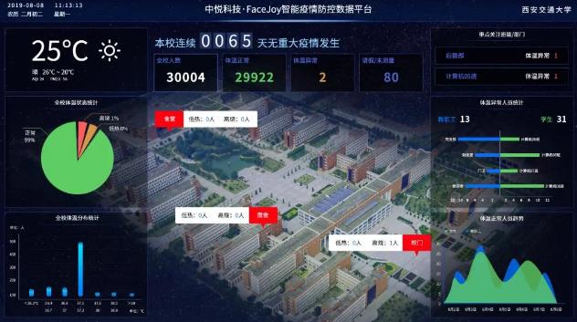 成为校史上休学创业第一人，这位西安交大硕士现状如何？