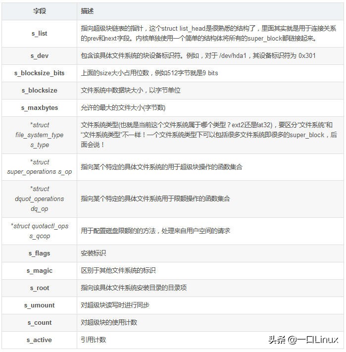 linux超级块错误怎么弄,linux文件比较命令