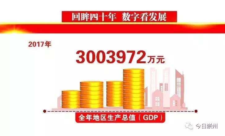 崇州十年的变化,崇州市各乡镇经济排名