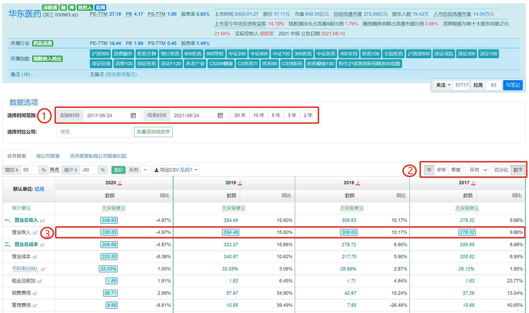 股票投资学的精髓,股票投资技术学习方法