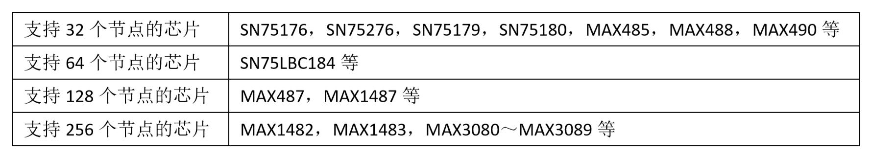 关于485总线的问题,rs485总线基础知识