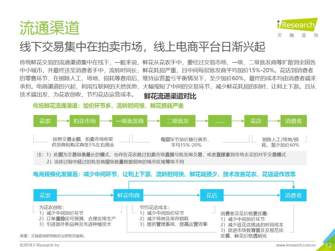 三天卖空千亩玫瑰,聚划算如何成为卖家的“新高地”
