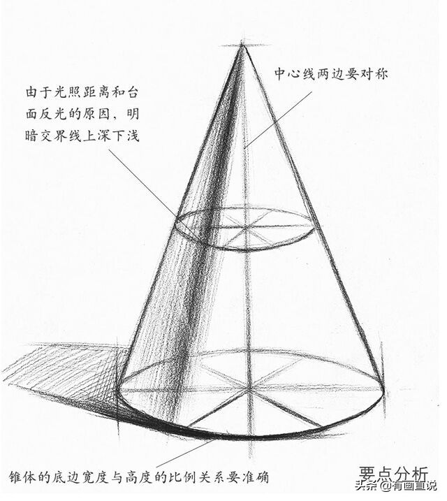 素描石膏体基础入门,素描圆锥基础入门