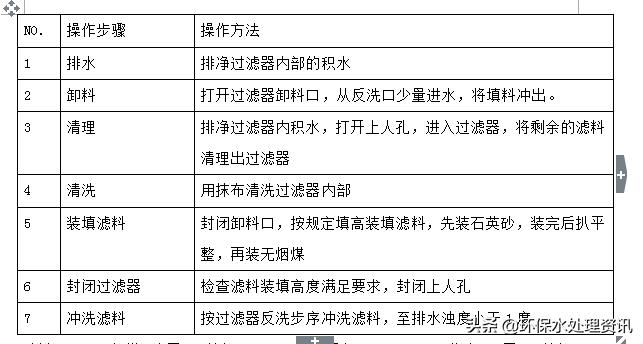 多介质过滤器的工作原理及日常维护