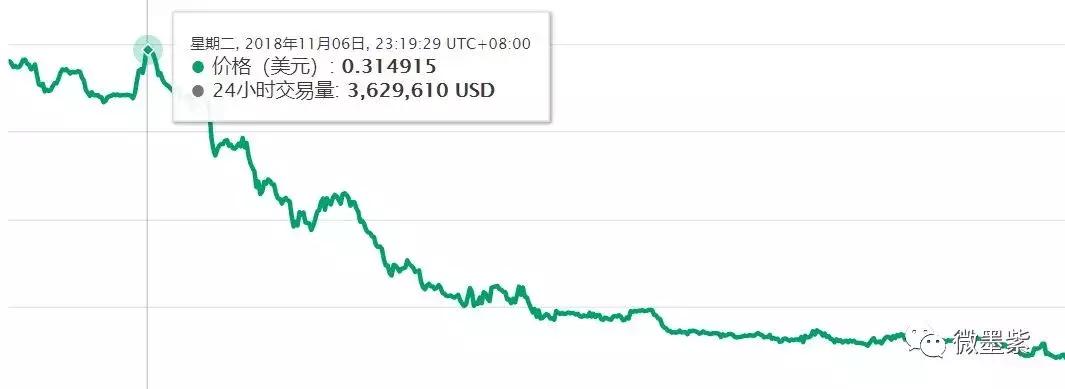 50个曾经明星项目,沦为被扣上“空气币”帽子?
