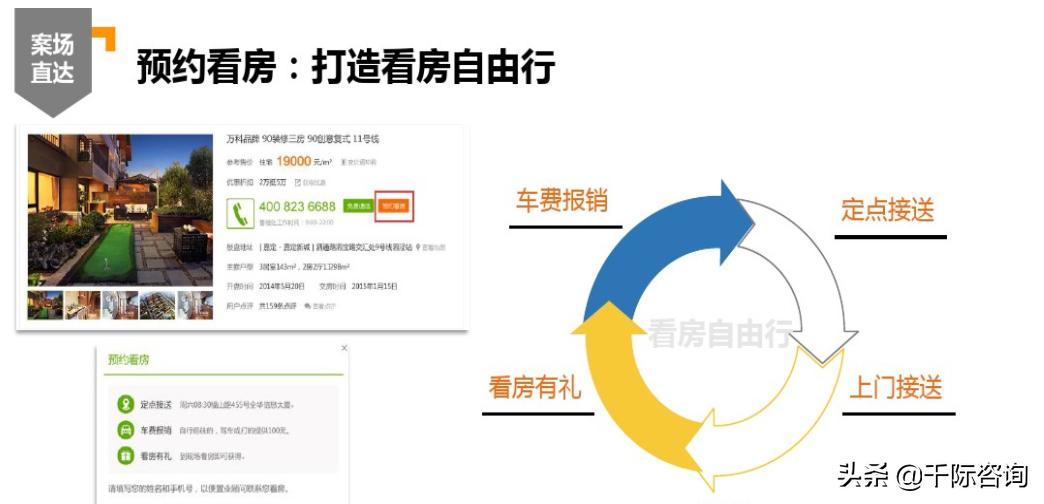 2021互联网房地产平台发展研究报告