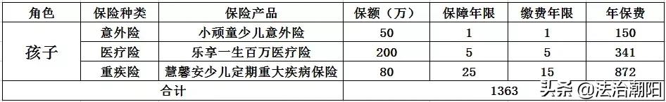 为什么买保险会遭到骗子的陷阱,为什么不建议轻易买理财保险