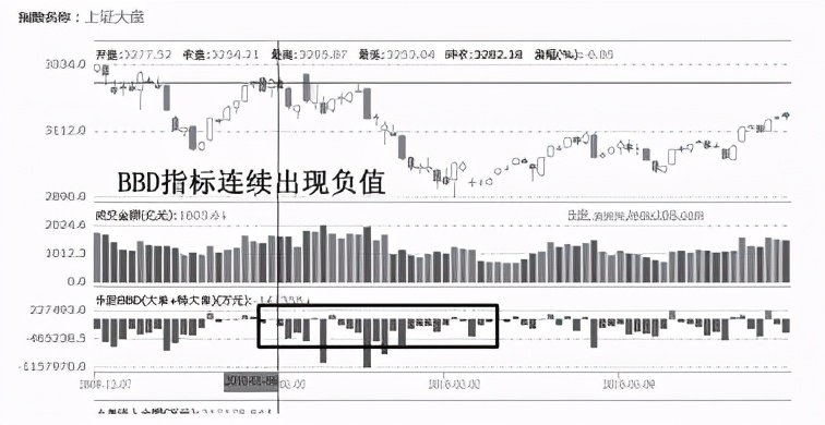 level-2买卖数据是不是真实的,level-2图解