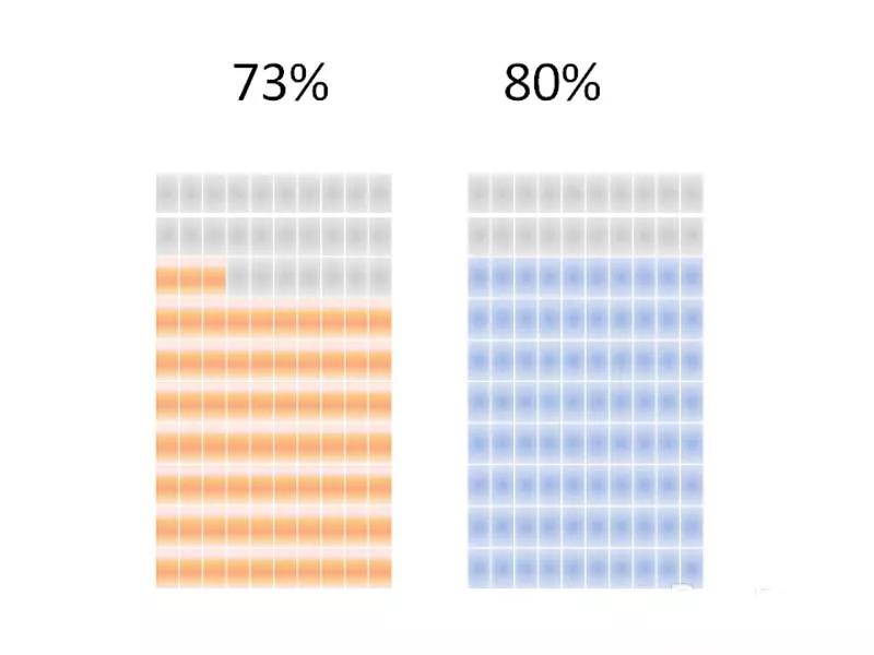 excel表格做百分比图表,ppt表格如何做成图片