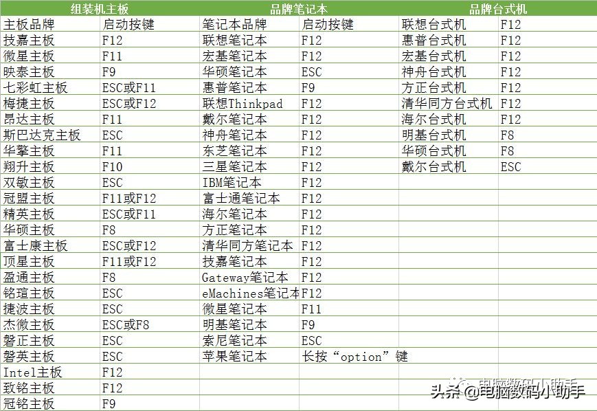 电脑中毒鼠标键盘没反应怎么解决,电脑中毒很卡怎么解决