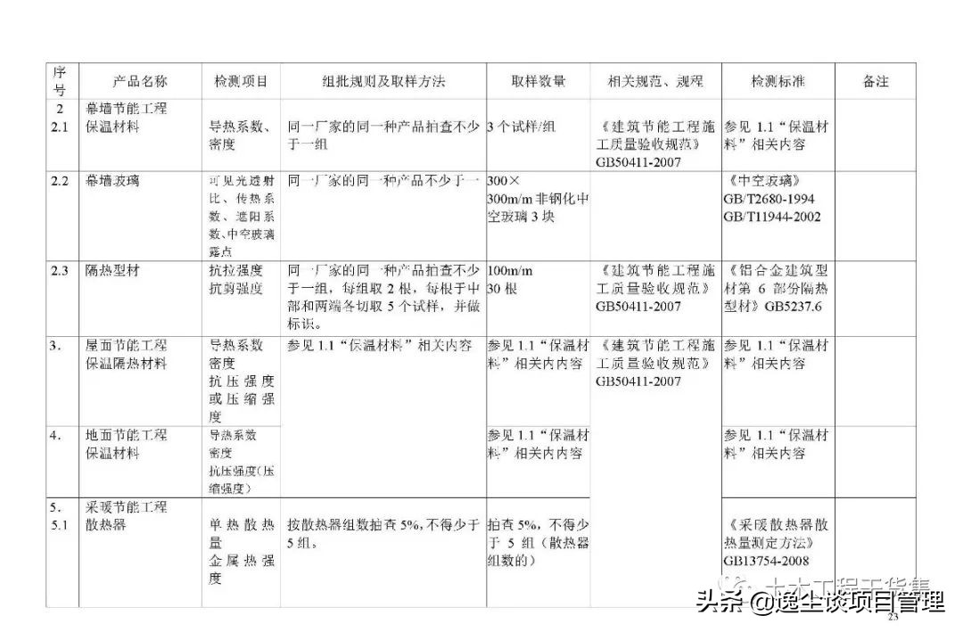 见证取样检测表,见证取样要求及标准