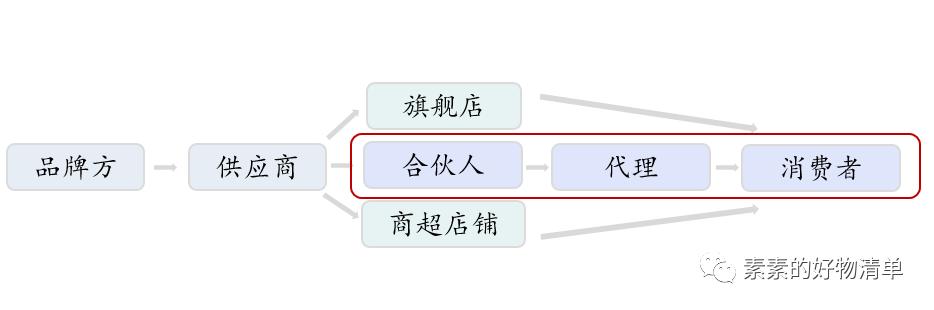 数一数，爆款的坑你踩过多少？