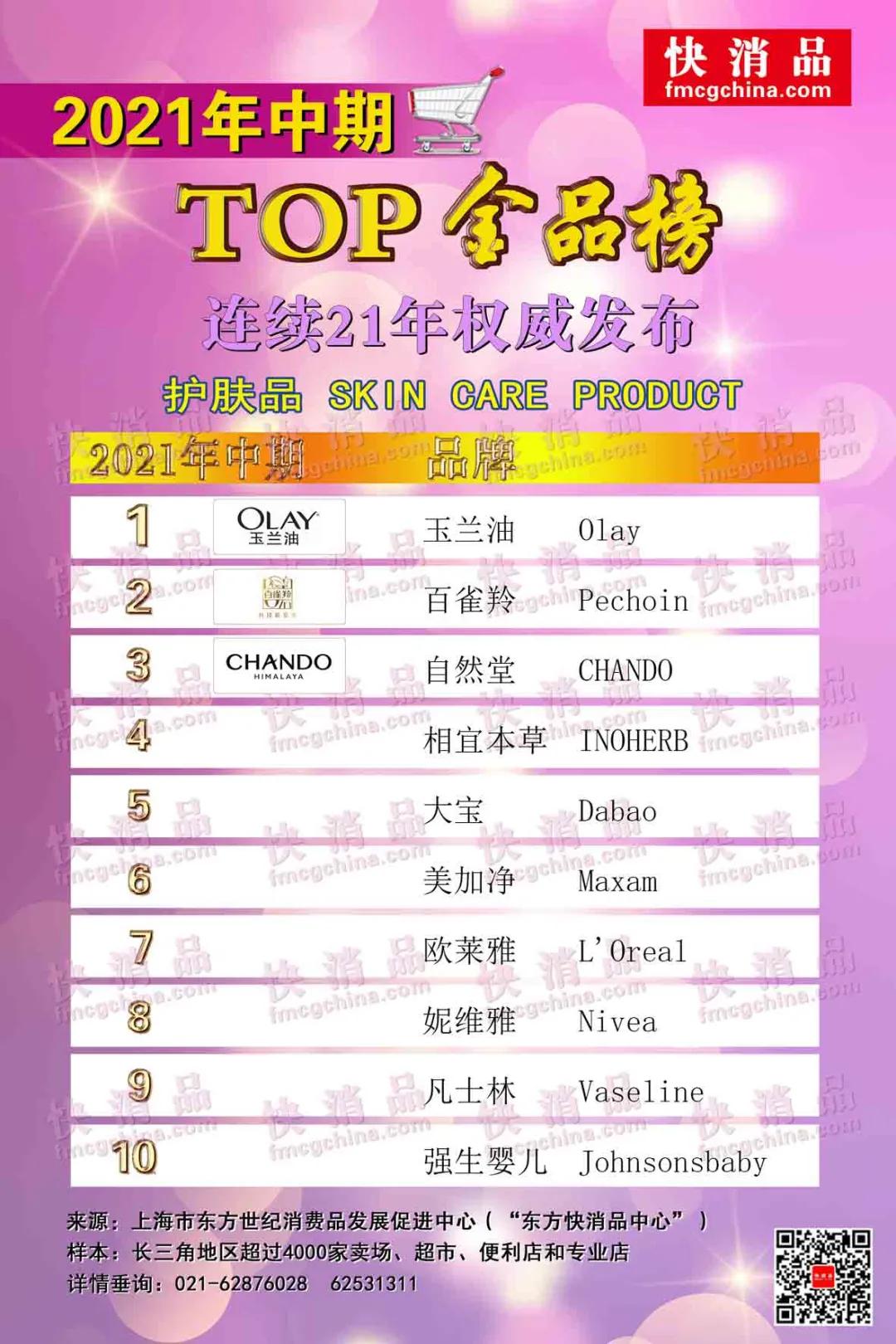 2022年婴幼儿奶粉排行榜,成人奶粉年度推荐2020版