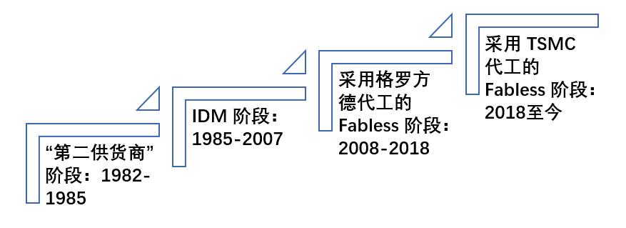 amd和英特尔之争,英特尔和amd之争