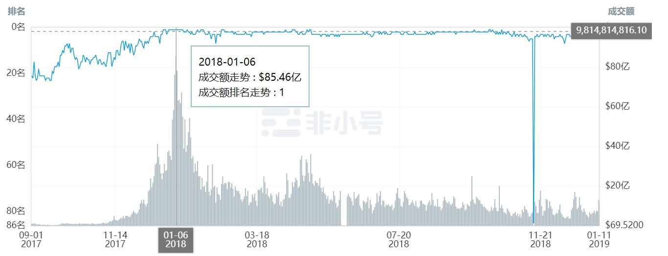 bakkt最近的消息,bakkt期货交易平台
