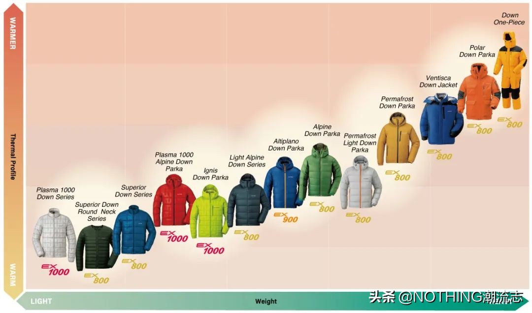 羽绒服加拿大鹅热销第一名,加拿大鹅秒杀