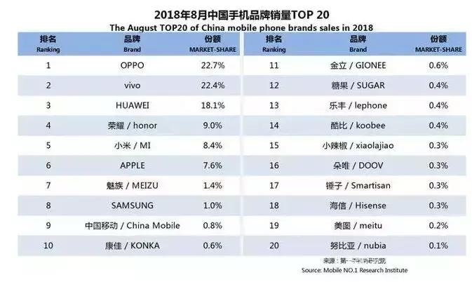 大败局,倒闭的十款国产手机