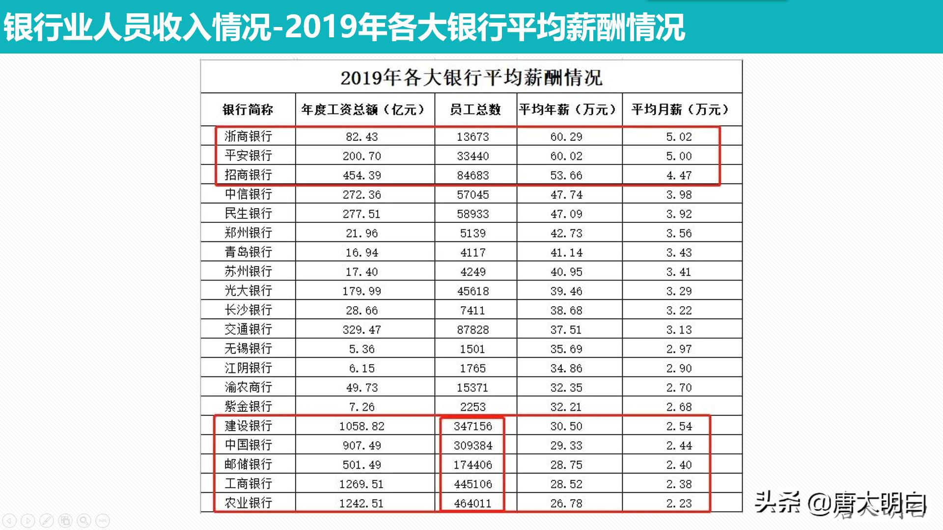 银行职员高考科目怎么选,银行职员高考怎么选