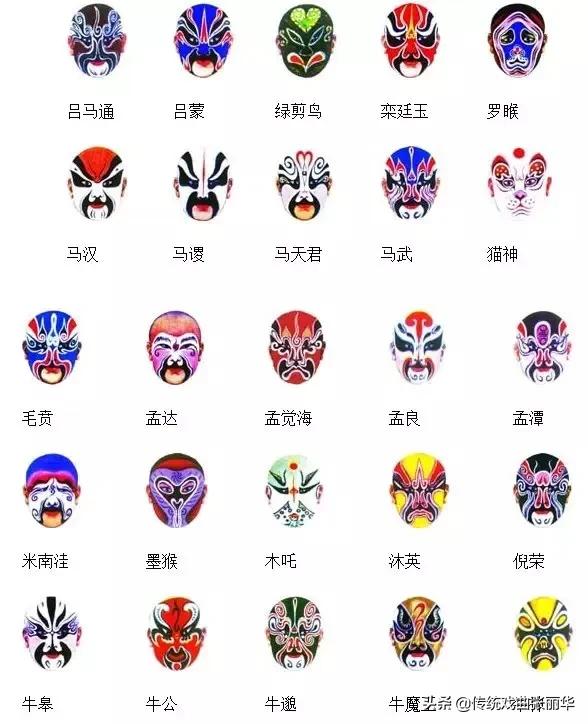 京剧脸谱知识知多少,京剧脸谱知多少